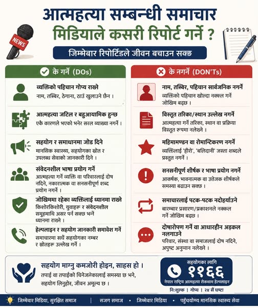 Bilingual infographic shared by Dr. Kushal Kharel on responsible media reporting of suicide, featuring Nepal's 1166 National Suicide Prevention Helpline